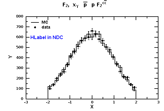 Histogram