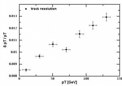 resolution_electrons_v2.png