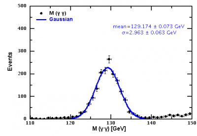 Higgs from gamma+gamma