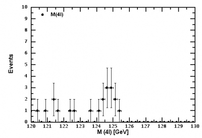 4-leptons at 100 TeV