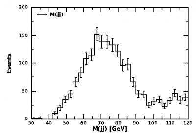 Z-peak from tau tau