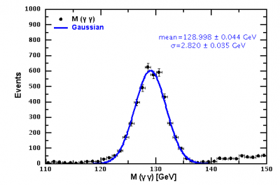 Higgs from gamma+gamma