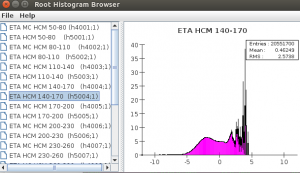 Histogram browser